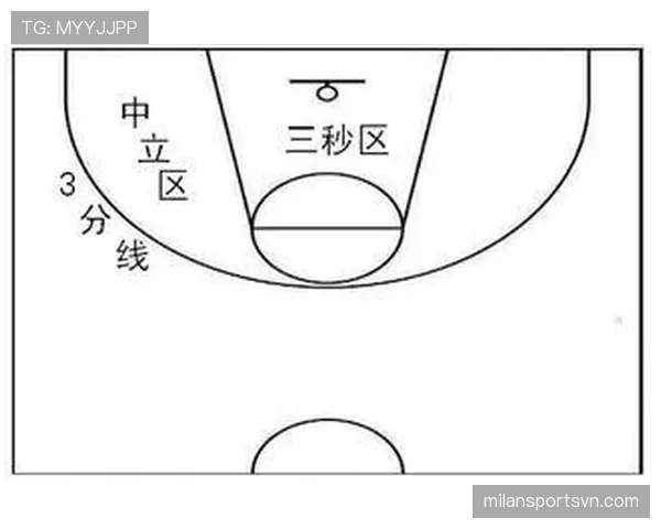 三秒区规则是什么？新手一定要明白的违例判罚