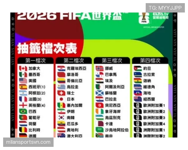 2026世界杯小组赛规则是什么 2026世界杯小组赛规则是什么