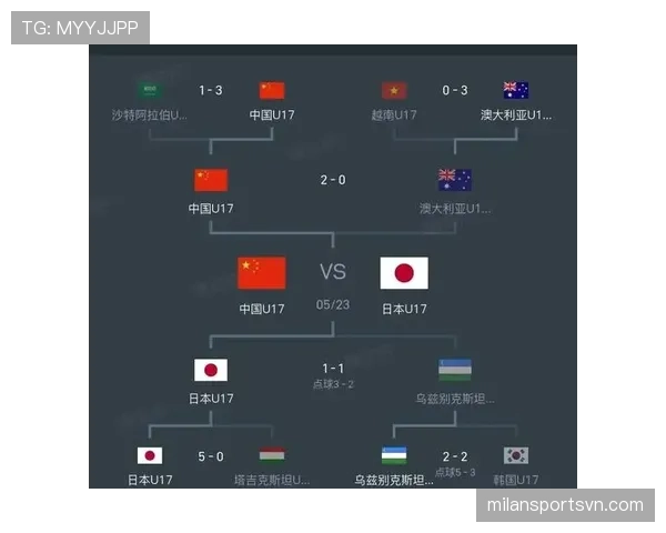 日本队2026世界杯预选赛晋级前景分析 亚洲劲旅能否连续第八次突围 日本队2026世界杯预选赛晋级前景分析 亚洲劲旅能否连续第八次突围