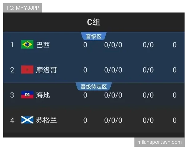 苏格兰能否晋级2026世界杯？赛程前景与出线形势分析